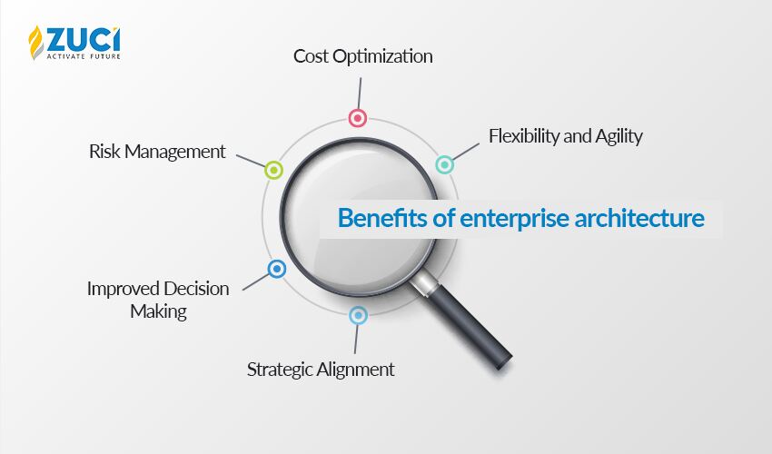 benefits of enterprise architecture