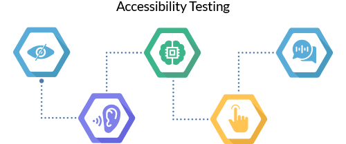 Test d'accessibilité