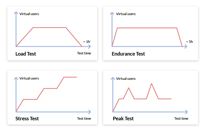 Test Graphs