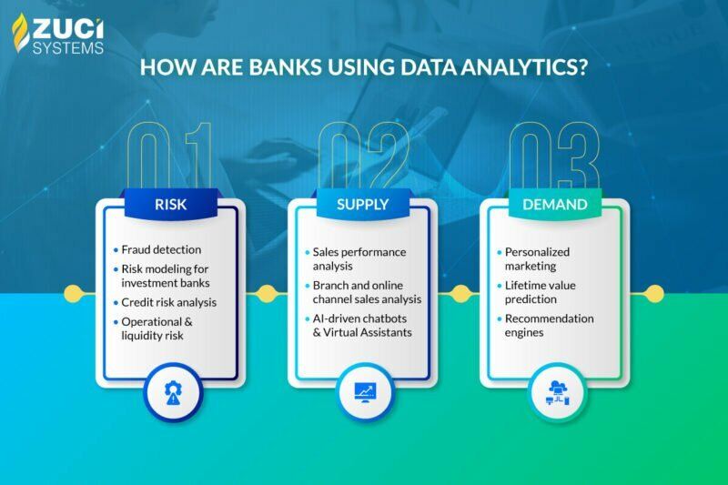 Hoe wordt data-analyse gebruikt in de financiële en banksector?