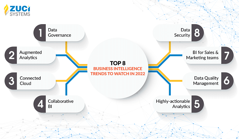Top 8 Business Intelligence Trends to watch in 2022