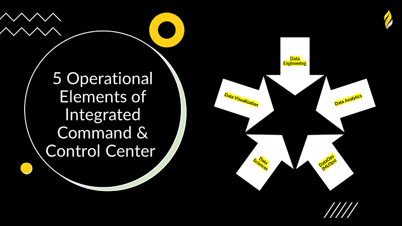 Elements of an Integrated Command And Control Center