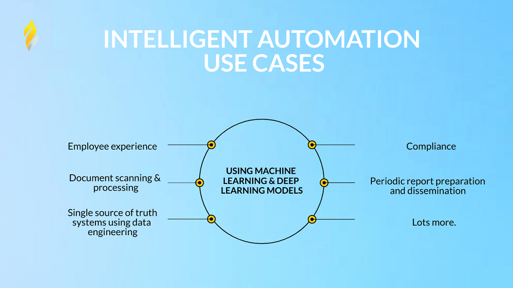 Intelligent automation use cases using machine learning & deep learning models