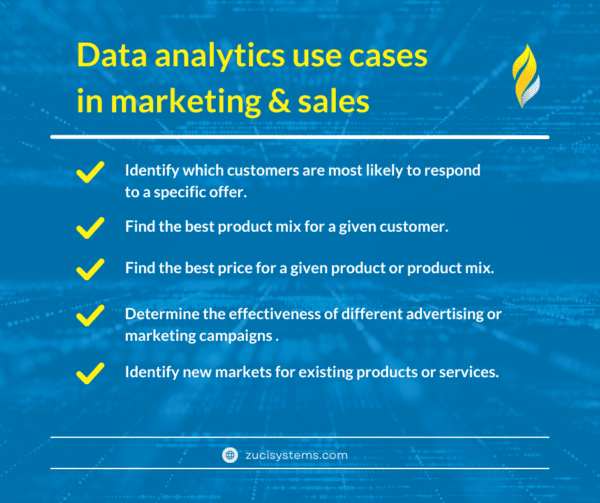 Cas d'utilisation de l'analyse de données dans le marketing et les ventes