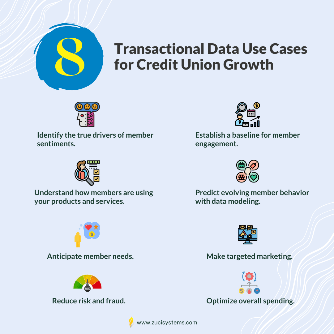 Transactional Data Use Cases for Credit Union Growth