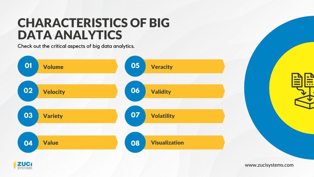 Characteristics of Big Data Analytics