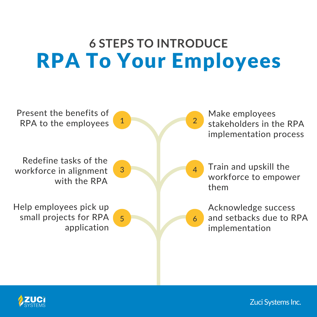 Six steps to introduct RPA to your employees