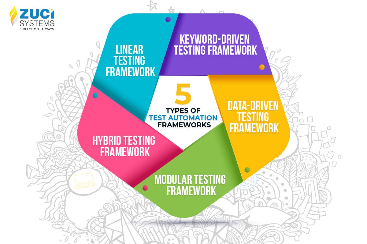 Top test automation frameworks